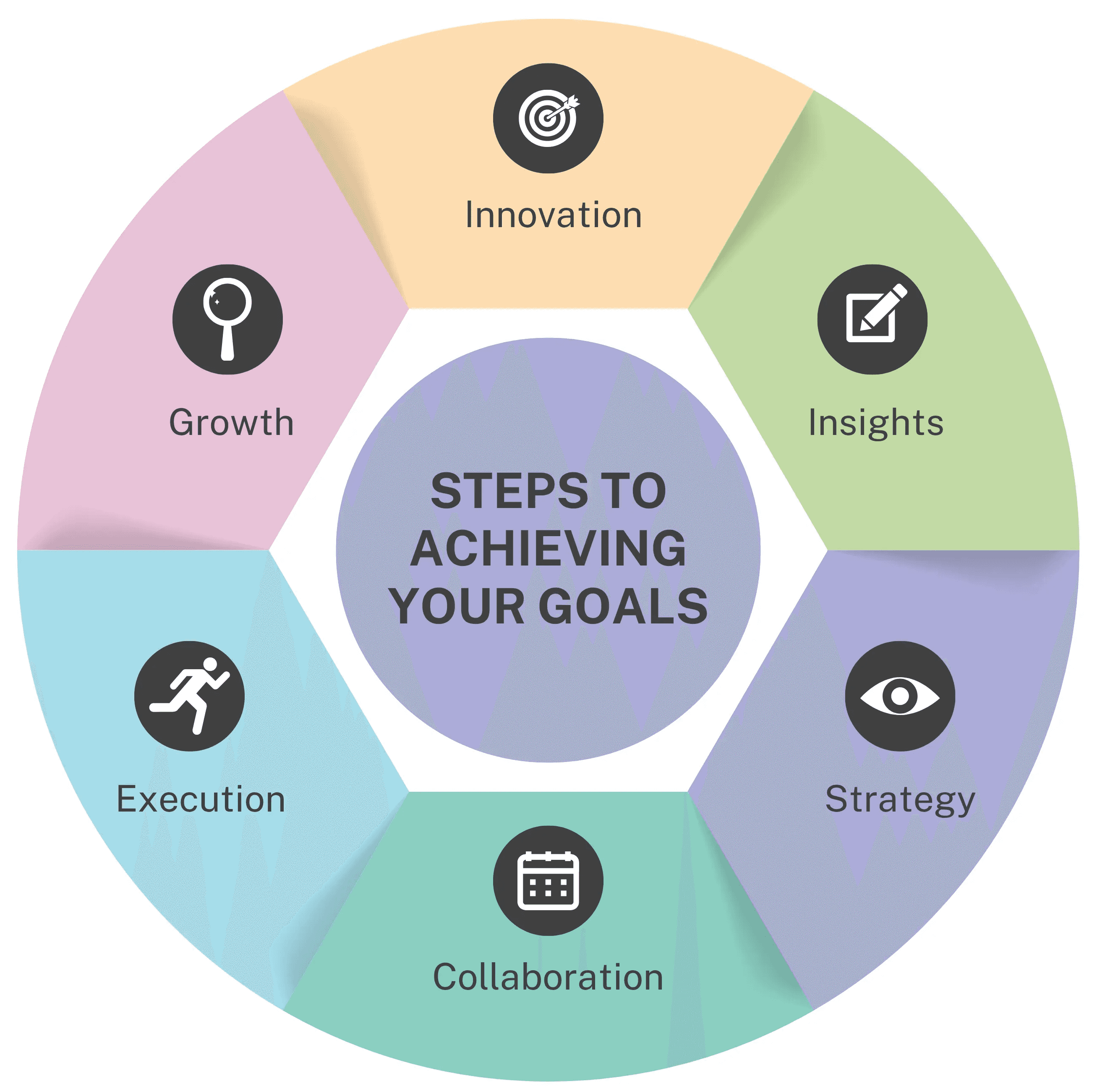 True Strategic Partnership