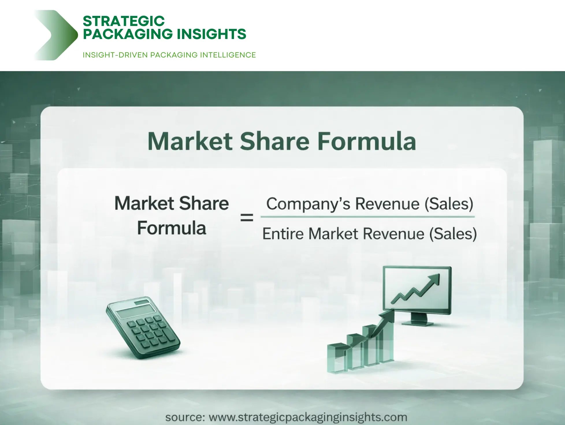 Market share formula